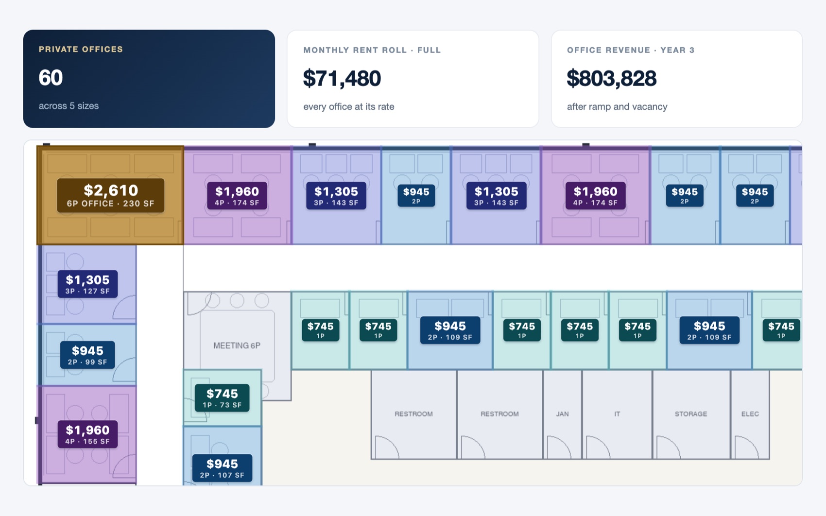 The Flex Revenue Test Fit: every office on the floor plan priced at its monthly rate